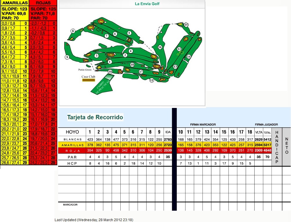 La Envia Golf Course Map & Score Card